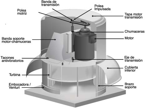 Por qué instalar extractores de aire para baño Usos y beneficios?